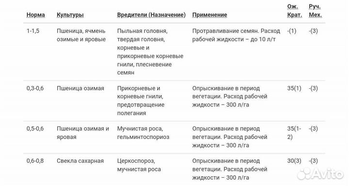 Фунгицид,Протравитель Зим 500 (Феразим,Казим)