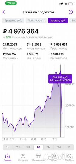 Менеджер маркетплейсов wildberries и ozon