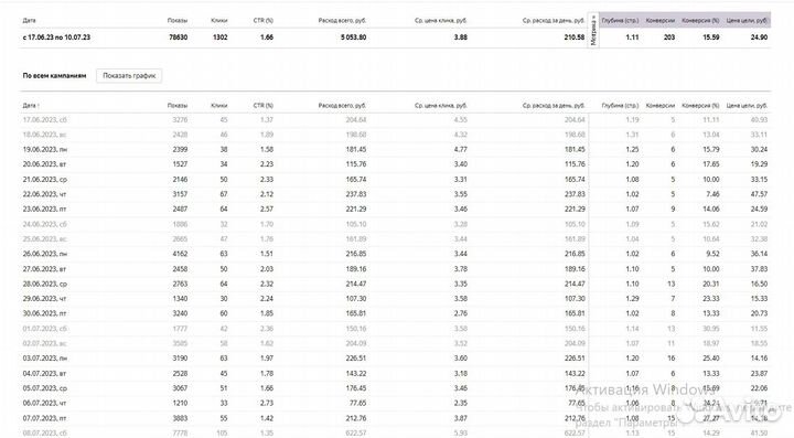 Маркетолог. SMM, таргет, контекст, лендинги, аудит
