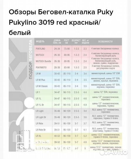 Беговел Puky wutsch