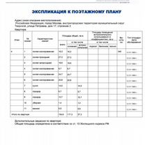 6-к. квартира, 154,6 м², 4/4 эт.