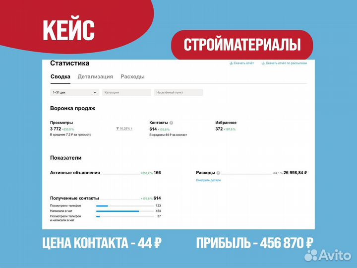 Авитолог услуги авитолога