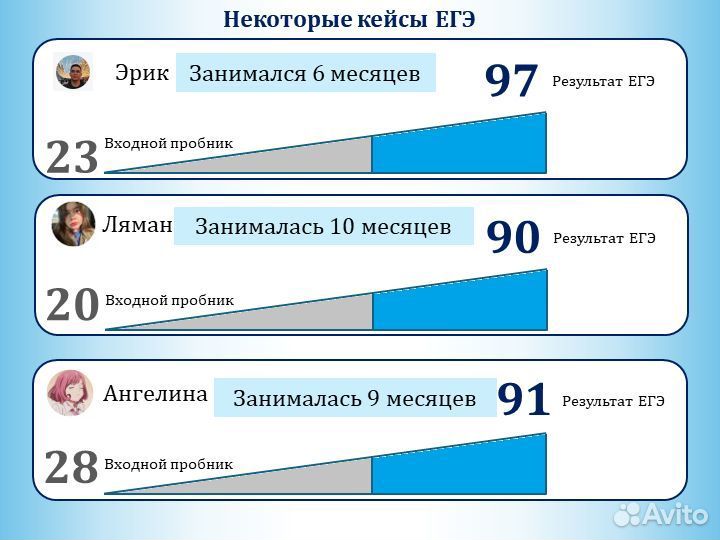 Репетитор по химии