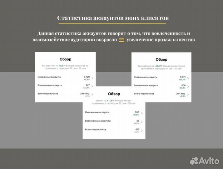 Смм специалист продвижение