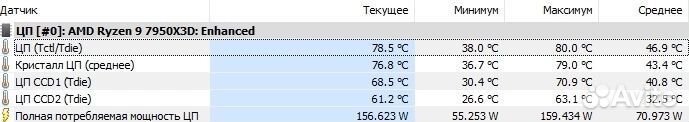 Фрезерованный AMD ryzen AM5 r5 7500f - r9 7950x