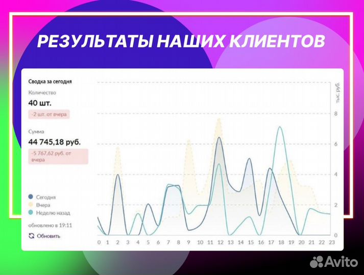 Менеджер сопровождение на вайлдберриз,Озон, Яндекс
