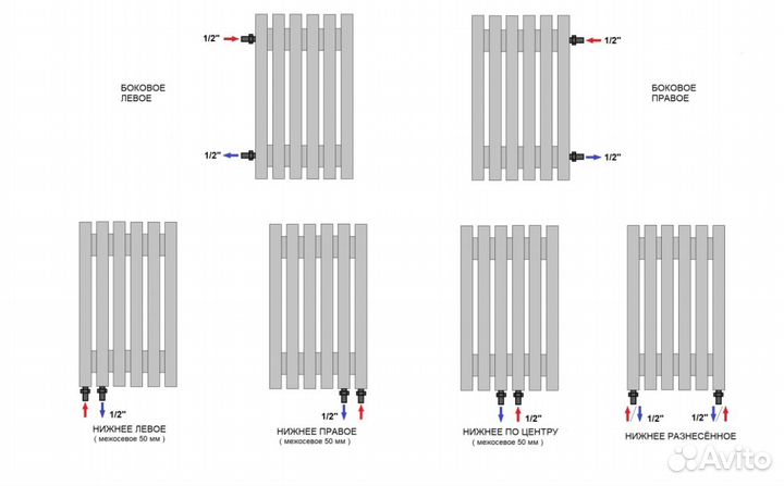 Вертикальный радиатор Steel-Hot от завода