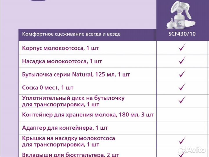 Ручной молокоотсос Philips Avent Comfort SCF430/10