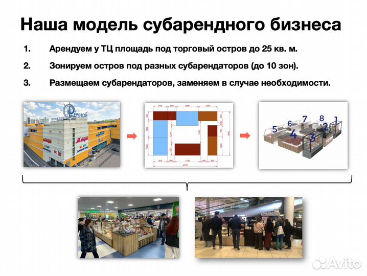 Субарендный бизнес в ТЦ. Прибыль 250 т.р./месяц