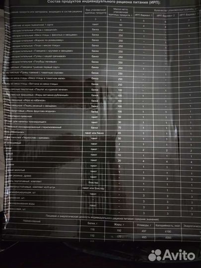 Сухпаек ирп