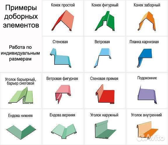 Гибка листового металла