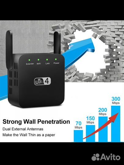 Усилитель Wi-Fi AC300