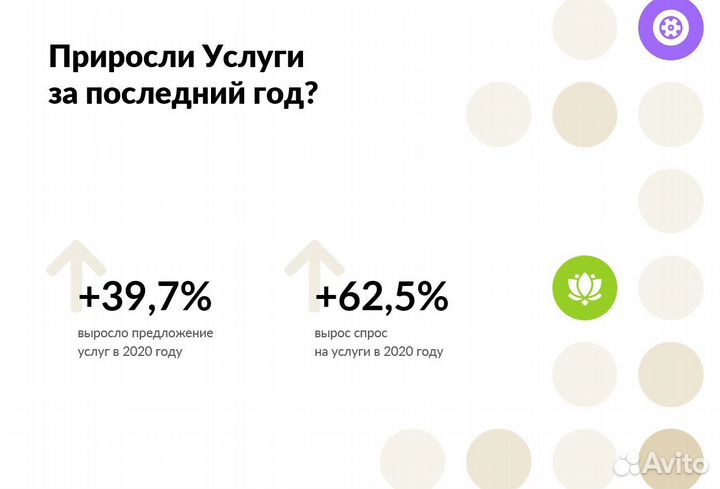 Авитолог / Услуги Авитолога