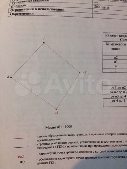 Участок 20 сот. (ИЖС)