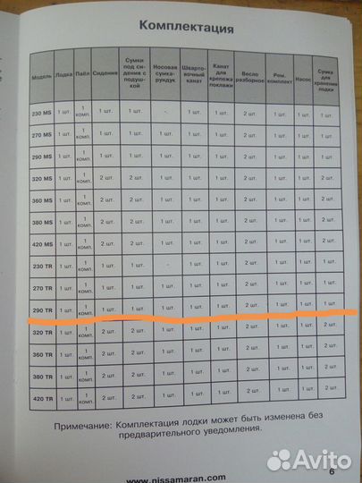 Лодка Nissamaran tornado 290