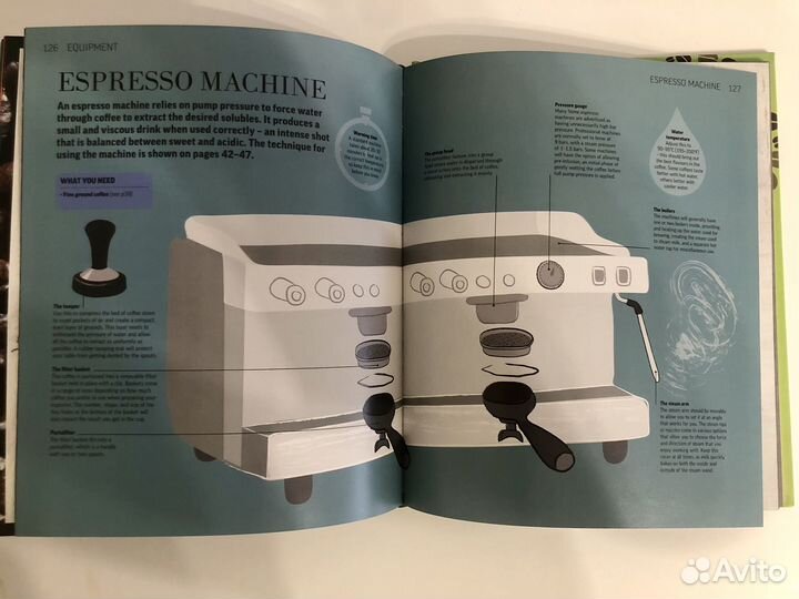 Книги про кофе