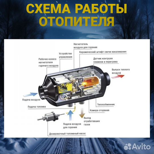 Автономный дизельный отопитель 5квт 12в