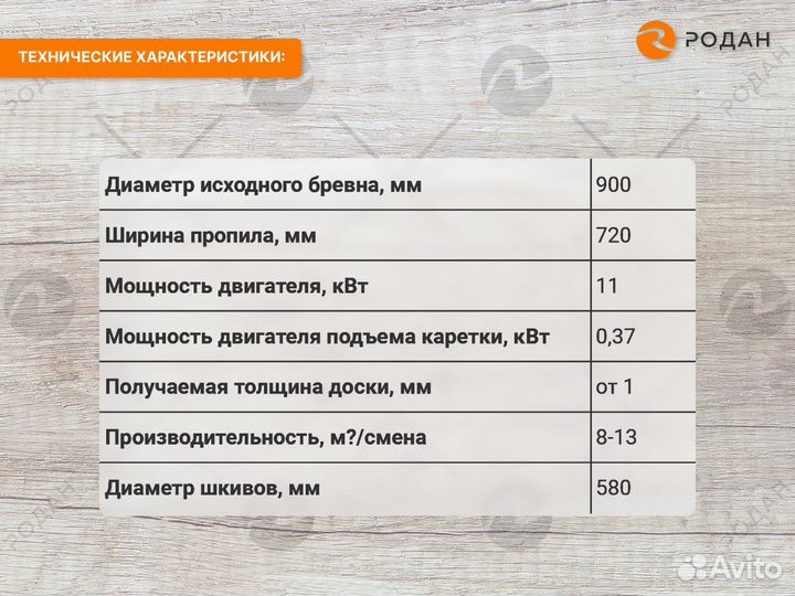 Пилорама Алтай-3 900 prof