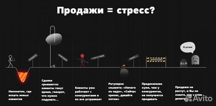 Курсы. Школа личных продаж: система «Клоузер»
