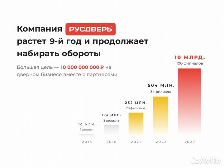 Консультация по открытию дверного бизнеса в Вашем