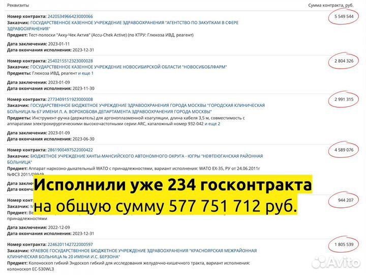 Ищем инвесторов под госконтракты, 35-55% годовых
