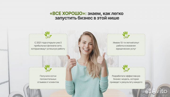 Готовый бизнес от 1 000 000 чистыми