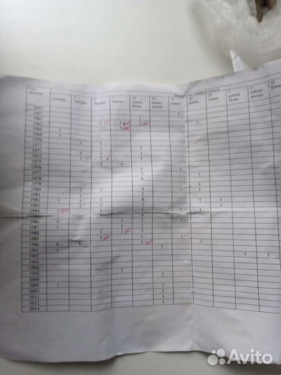 Монеты СССР