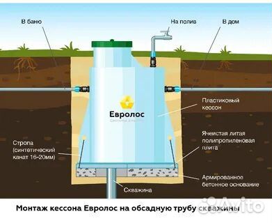 Евролос Кессон 2