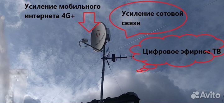 Интернет в дом 4G+ LTE по Удмуртии в любом месте