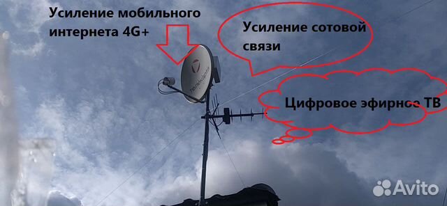 Интернет в дом 4G+ LTE по Удмуртии в любом месте