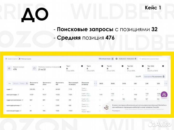Seo оптимизация Wildberries