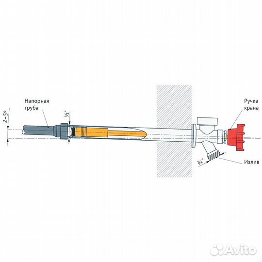 Незамерзающий кран уличный Unipump WF-2102 150 мм