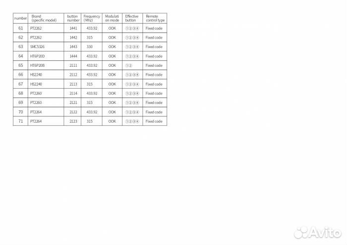 Пульт универсальный для ворот, шлагбаумов (Поддерж