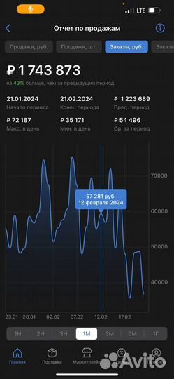 Менеджер по работе с маркетплейсами