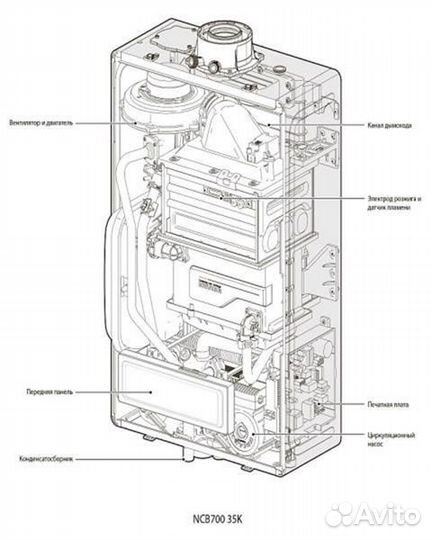 Настенный газовый конденсационный котел отопления Navien NCB 700-35K двухконтурный