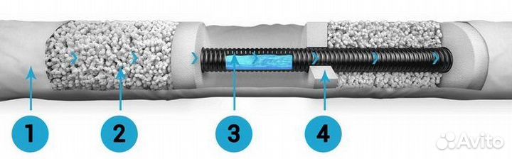 Труба дренажная без щебня 110мм