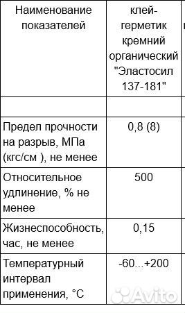 Клей-герметик кремний-органический 