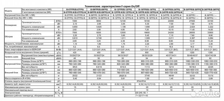 Кондиционер Бирюса B-12FPR/B-12FPQ до 35 кв.м