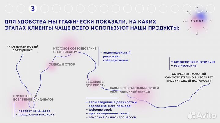 Описание регламентов и должностных инструкций