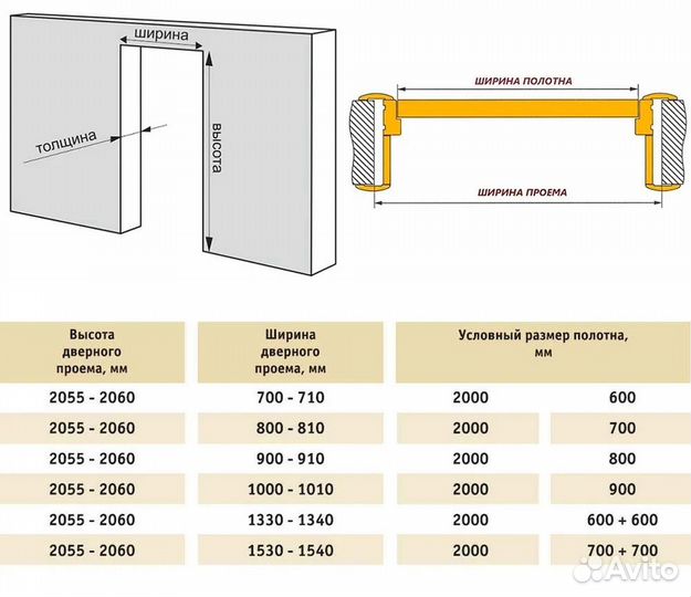 Двери межкомнатные новые