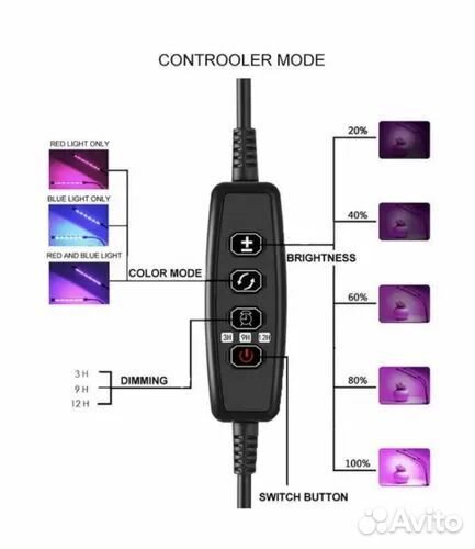 Фитолампа для растений с автотаймером usb