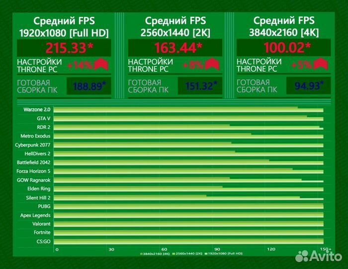 Игровой пк 14900K/ RTX 4090/ 64gb DDR5 6400 MHz