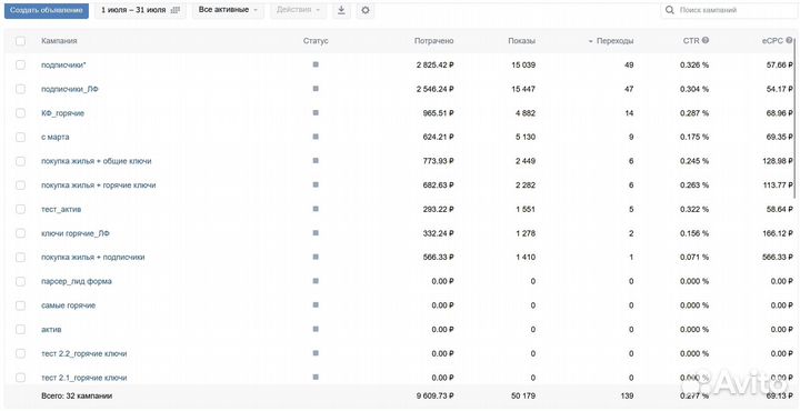 Интернет Маркетолог / Таргетолог Вк / Директолог