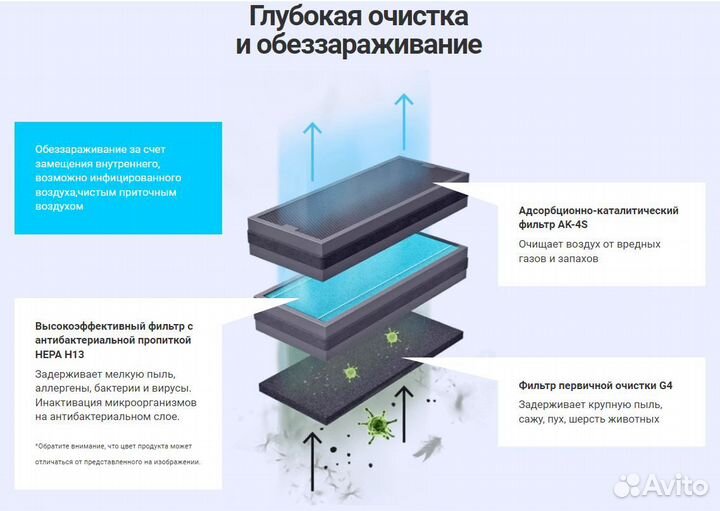 Бризер Тион (Tion 4S)