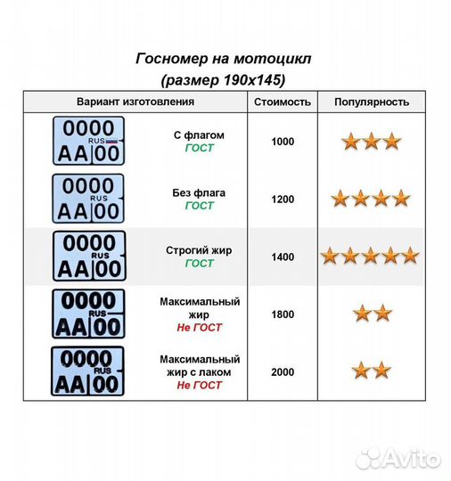 Изготовление госномеров в г. Абакан