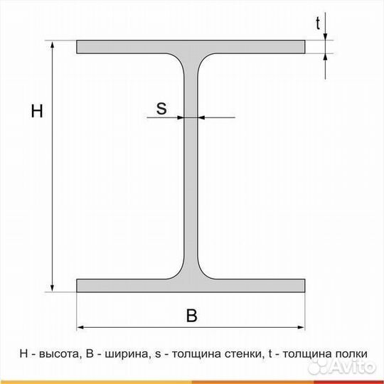 Балка двутавровая, 40