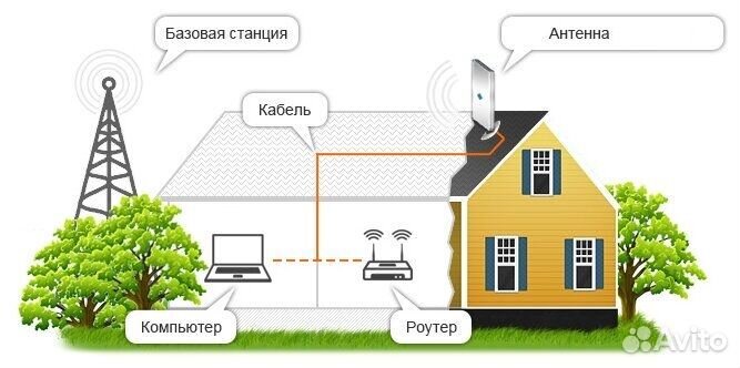 Антенна agata технология mimo 2х2, 1700-2700 MHz