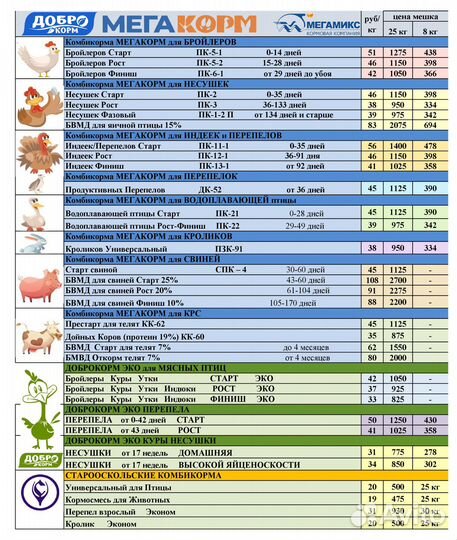 Бмвд для кур несушек бмвк добавка