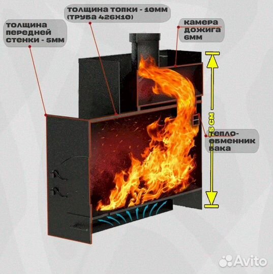 Банная печь от производителя