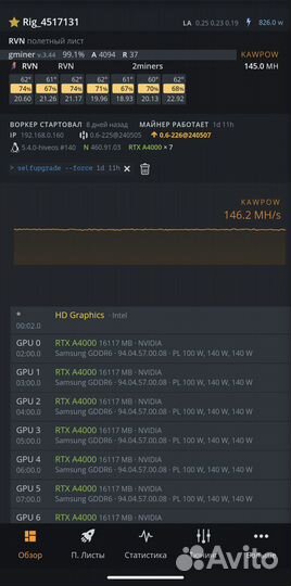 Майнинг ферма(риг) 7 карт RTX A4000 16gb